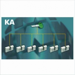 System Master Key  typu  KA
